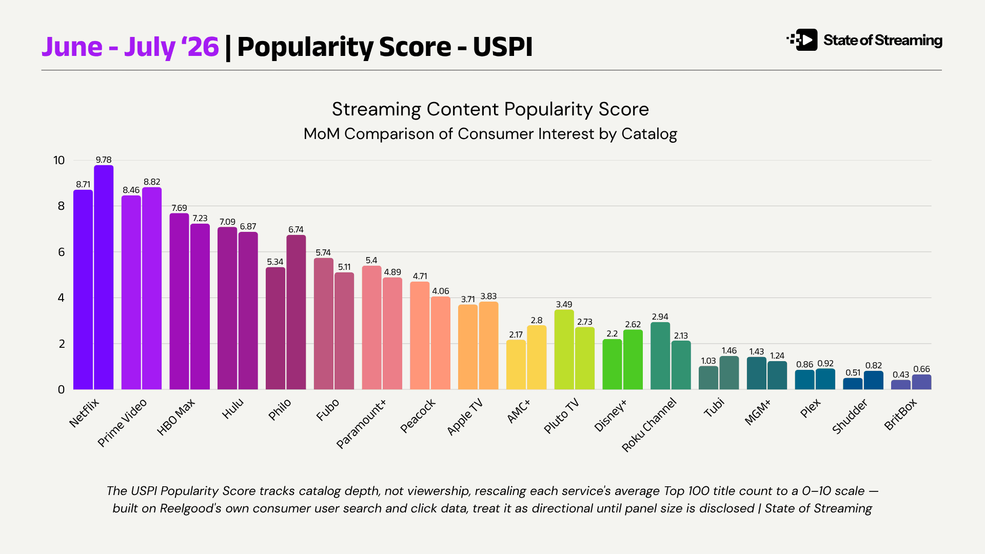 Streaming's New Rule: Owning Content Beats Renting It - August USPI Update