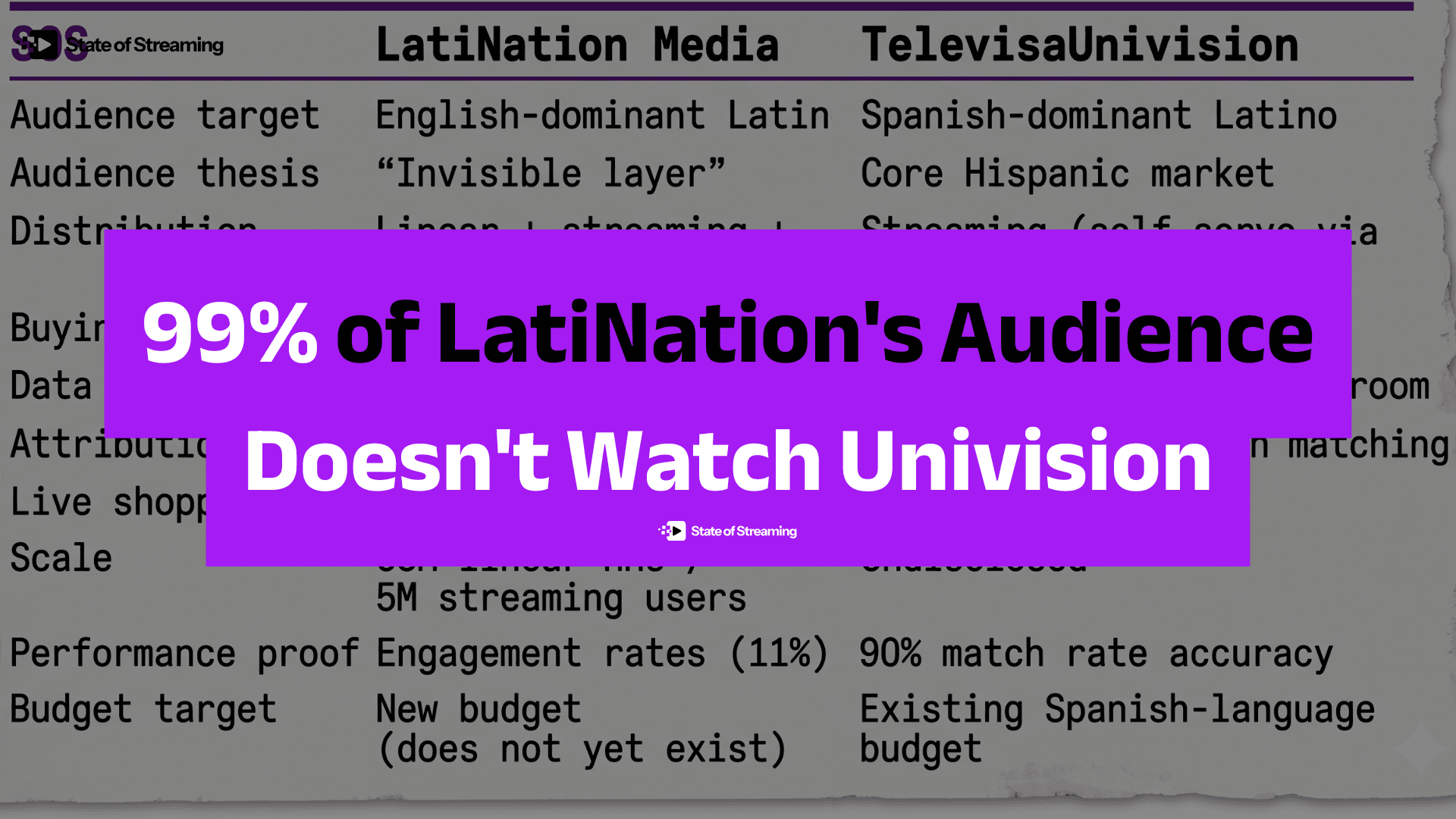 Two Networks, One Latino Audience, Completely Different Bets