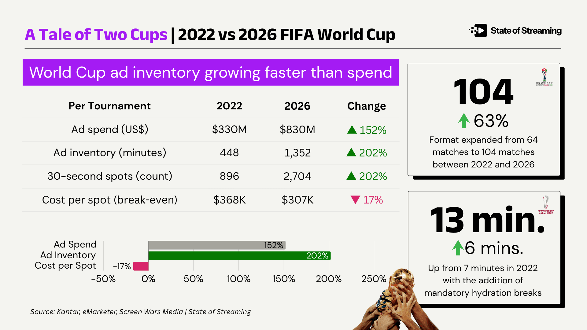 Why Fox Is Running the Largest Streaming Acquisition Test in Sports Media History.