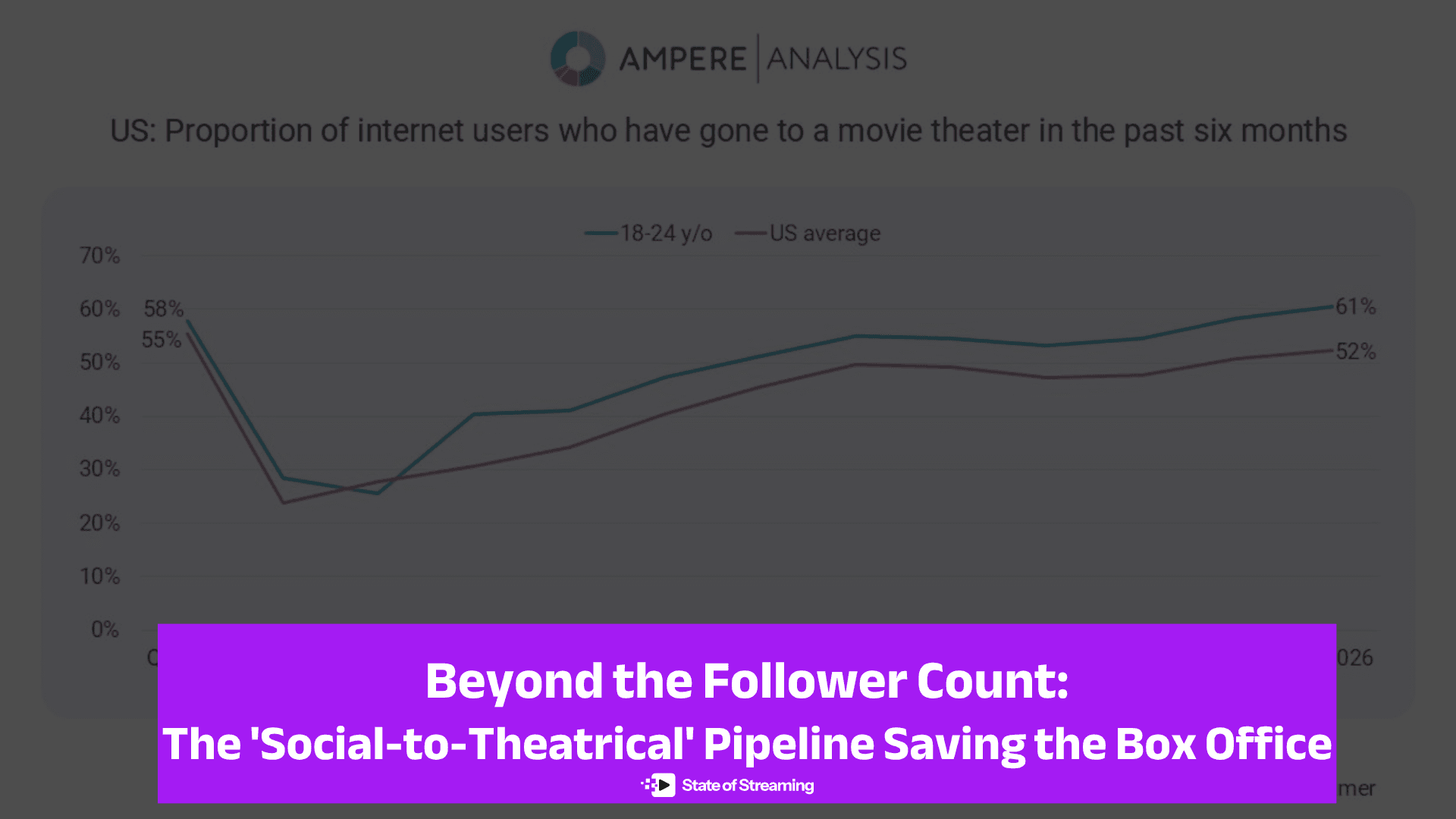Beyond the Follower Count: The 'Social-to-Theatrical' Pipeline Saving the Box Office