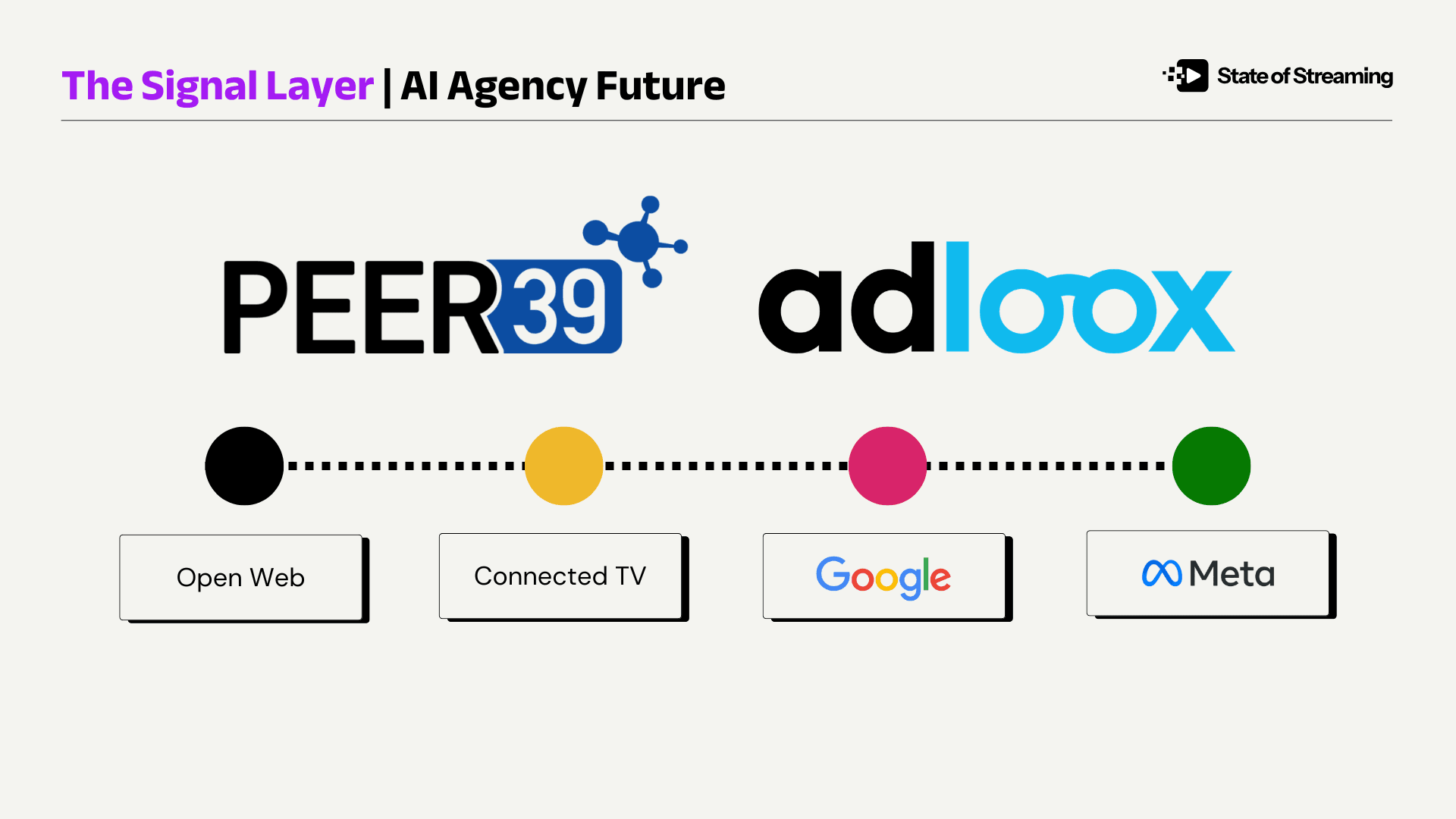 The Signal Layer: What Peer39 Acquiring Adloox Means for Advertisers and Agencies