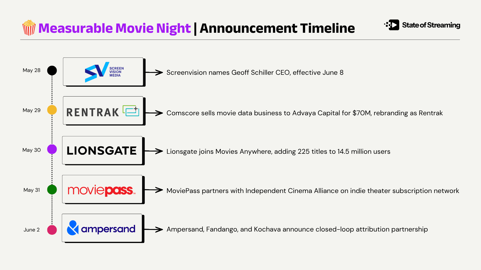 Did Ampersand, Fandango, and Kochava Just Make the Theater the Most Measurable Screen for Streaming?