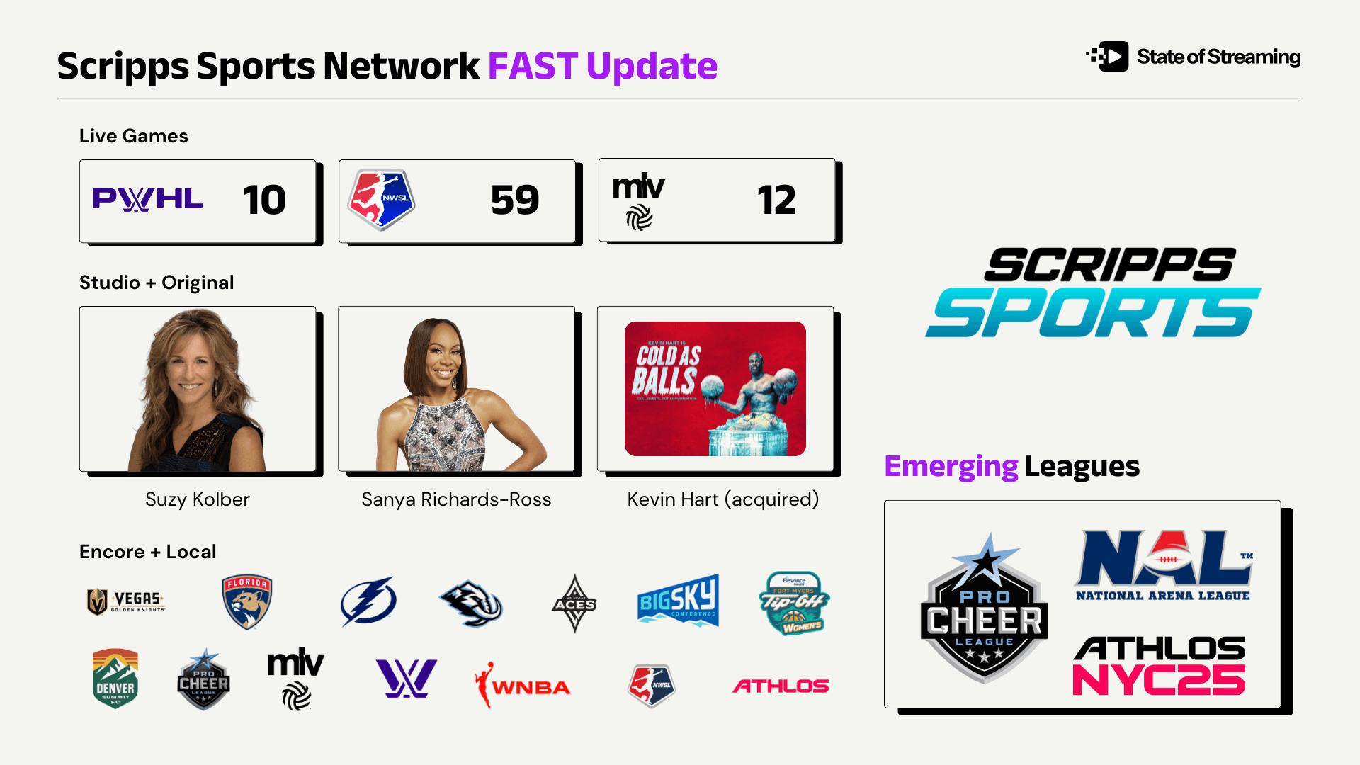 ION's Most-Watched WNBA Preseason Game Ever Proves Scripps' Women's Sports Bet Is Already Paying Off