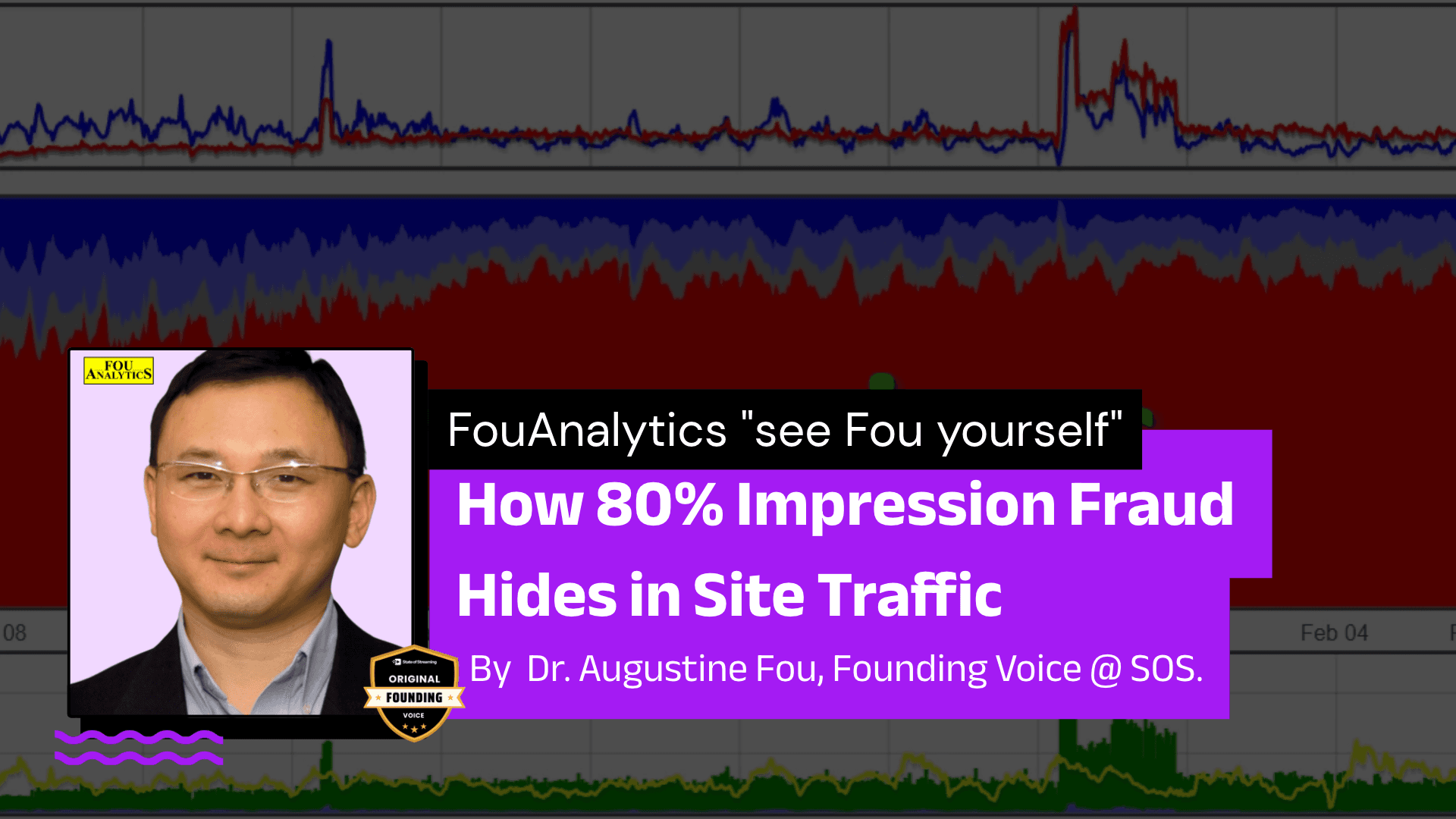 How 80% Impression Fraud Hides in Site Traffic - "see Fou yourself" FouAnalytics | Dr. Augustine Fou