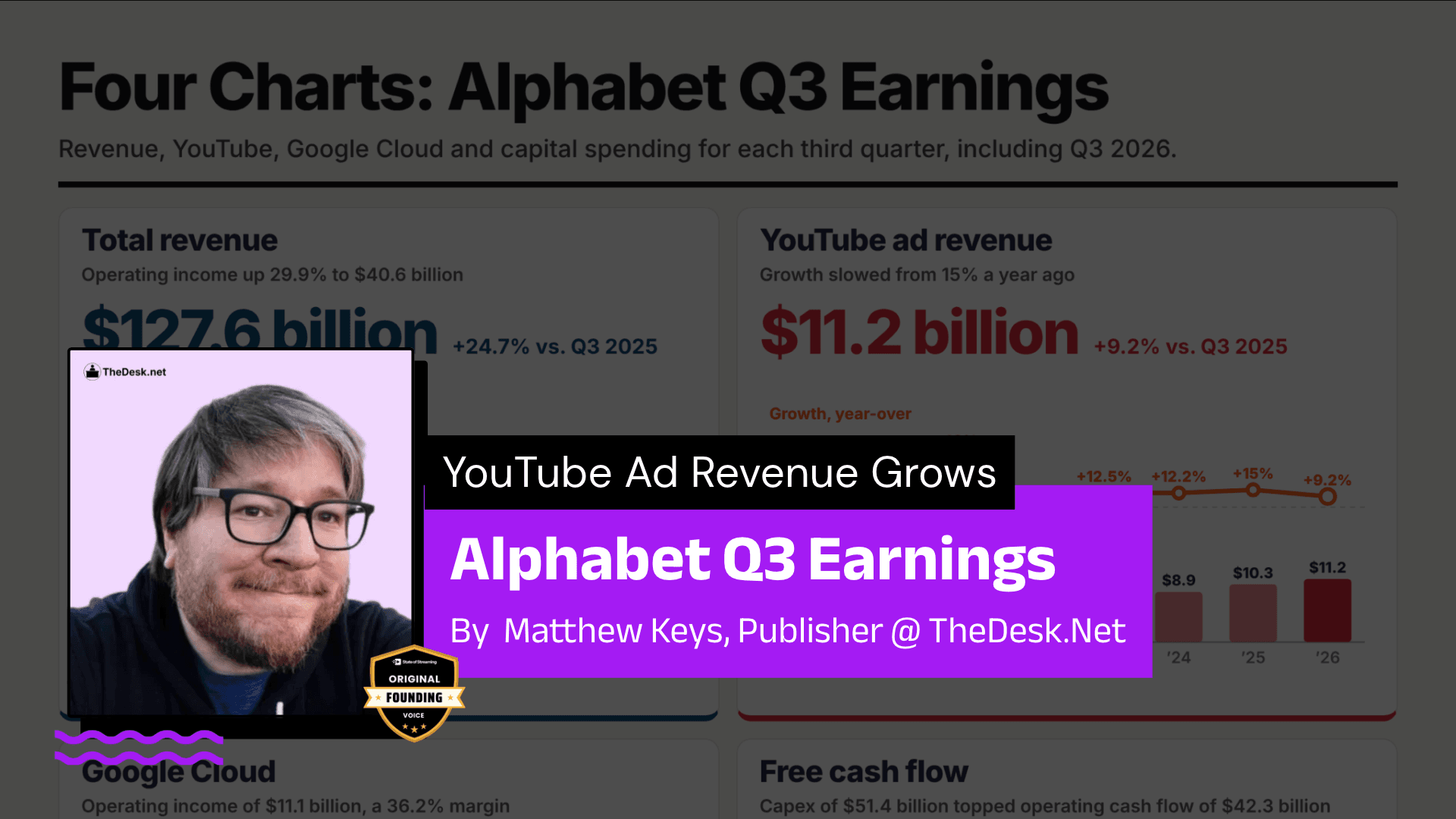 YouTube Ad Revenue Grows, But Slows, During Alphabet’s Q3