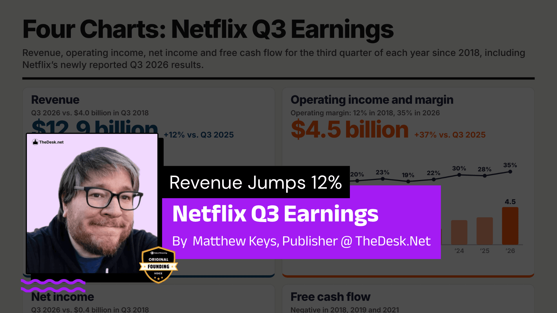 Netflix Revenue Jumps 12% In Q3; Execs Admit Engagement Needs Work