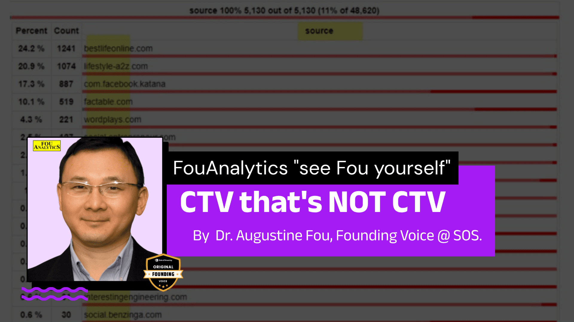 CTV that's NOT CTV - "see Fou yourself" FouAnalytics | Dr. Augustine Fou