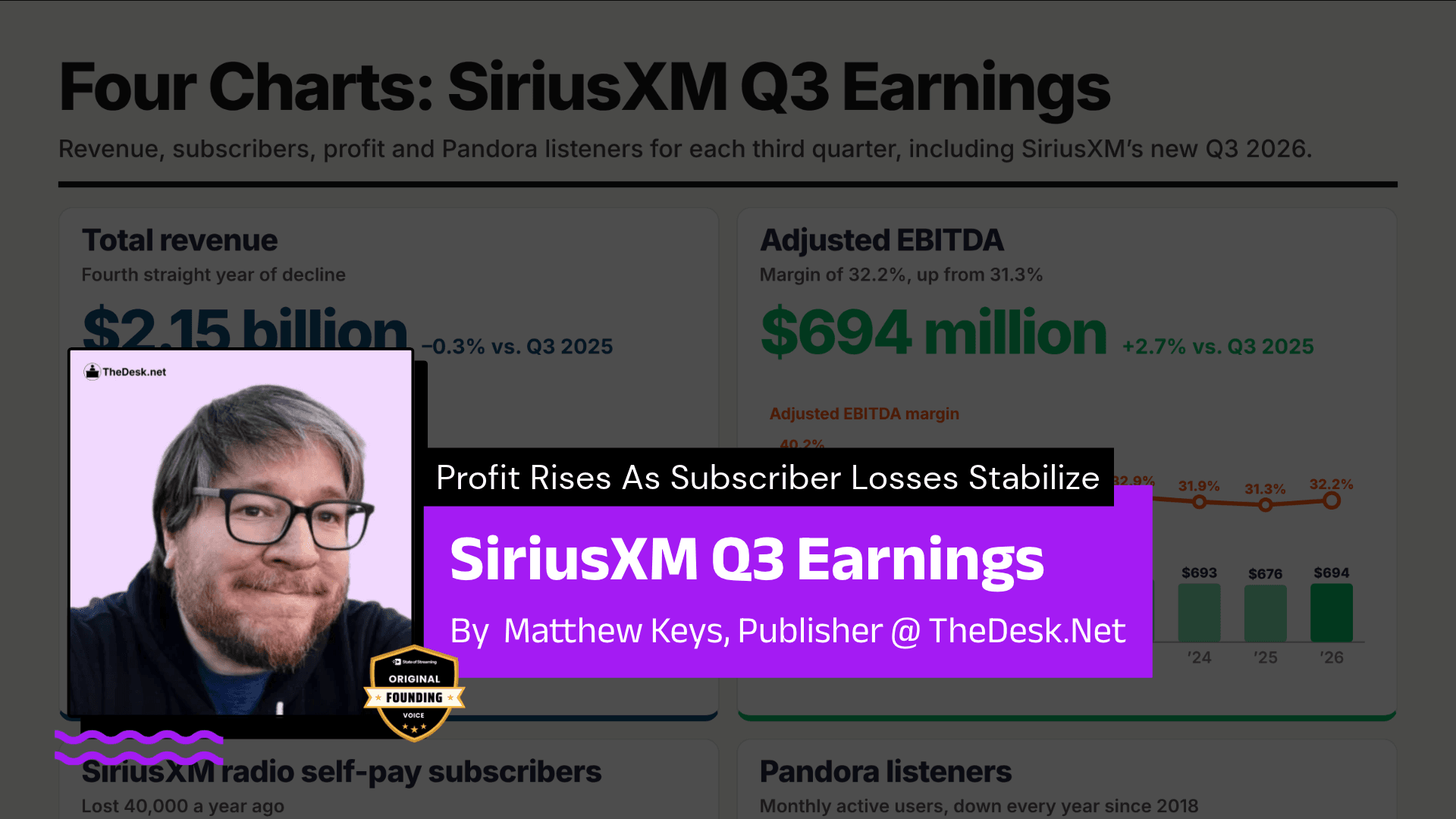 SiriusXM Q3 Profit Rises As Subscriber Losses Stabilize