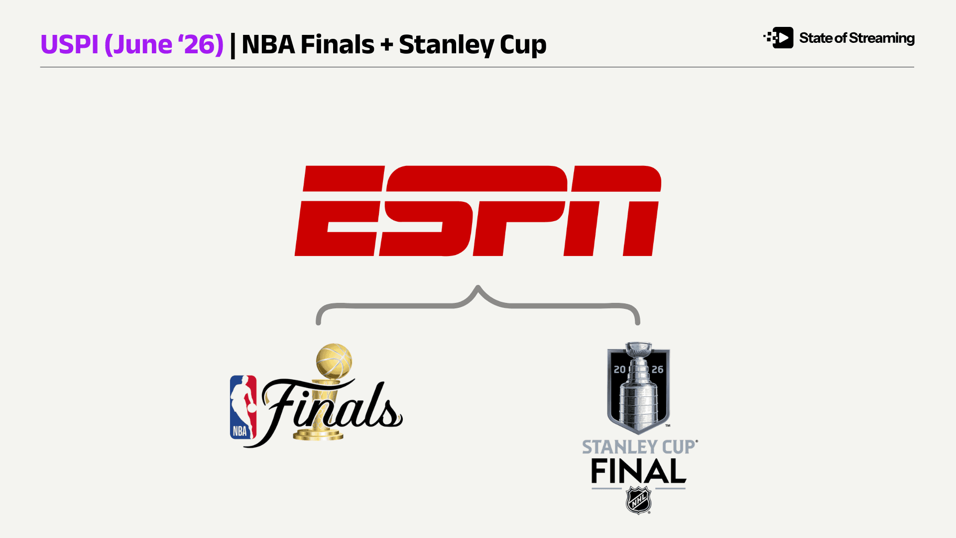 How Disney is Turning ESPN, Fubo, and the NFL Into A Streaming Ad Machine Nobody Saw Coming